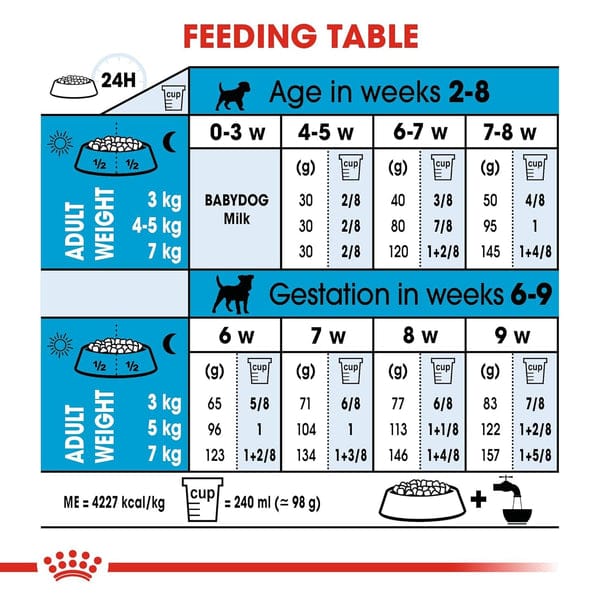 Royal Canin Mini Starter, Mother & Babydog Dry Food 1 kg