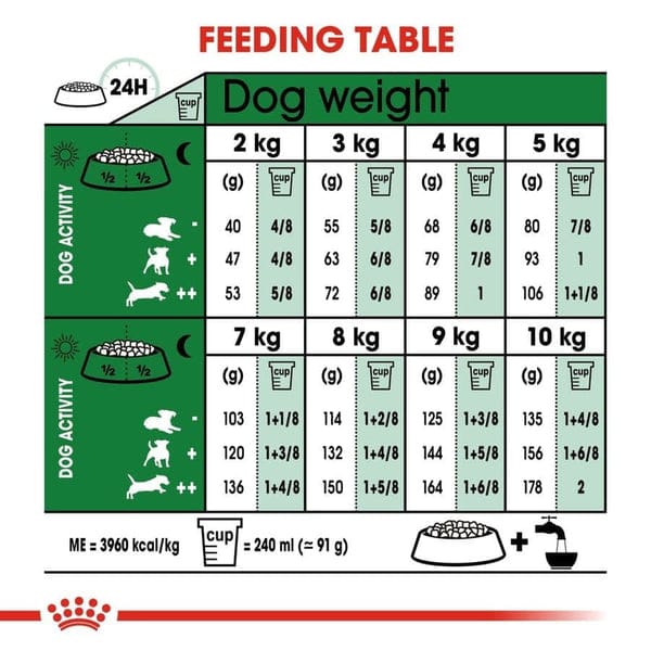 Royal Canin Mini Adult Dog Dry Food 800 g