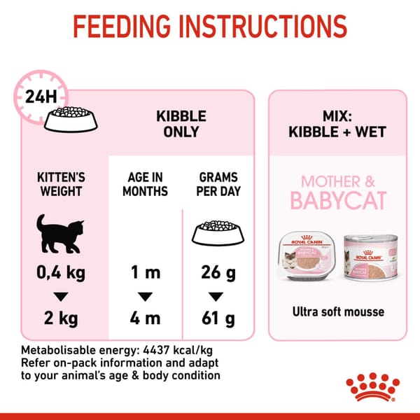 Royal Canin Mother & Babycat Dry Cat Food