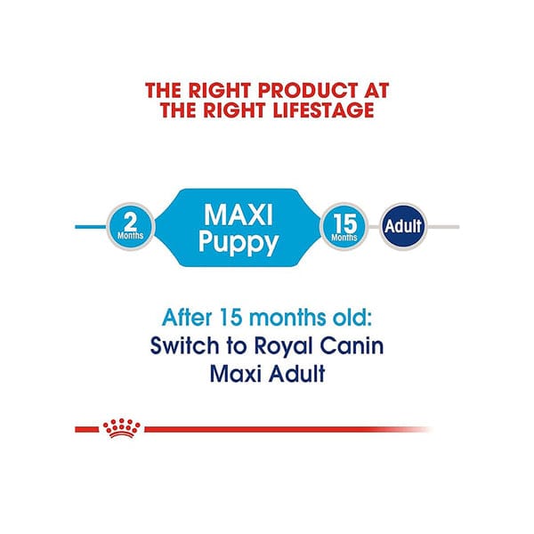 Royal Canin Maxi Puppy Dog Dry Food 4 kg