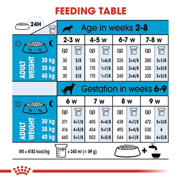 Royal Canin Maxi Starter, Mother & Babydog Dry Food 4 kg